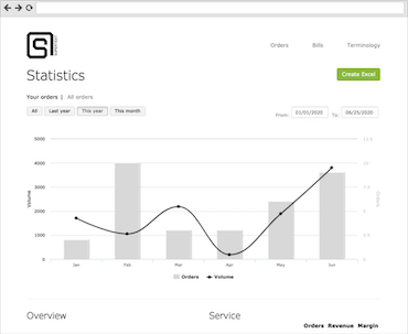 Supertext Platform Reporting